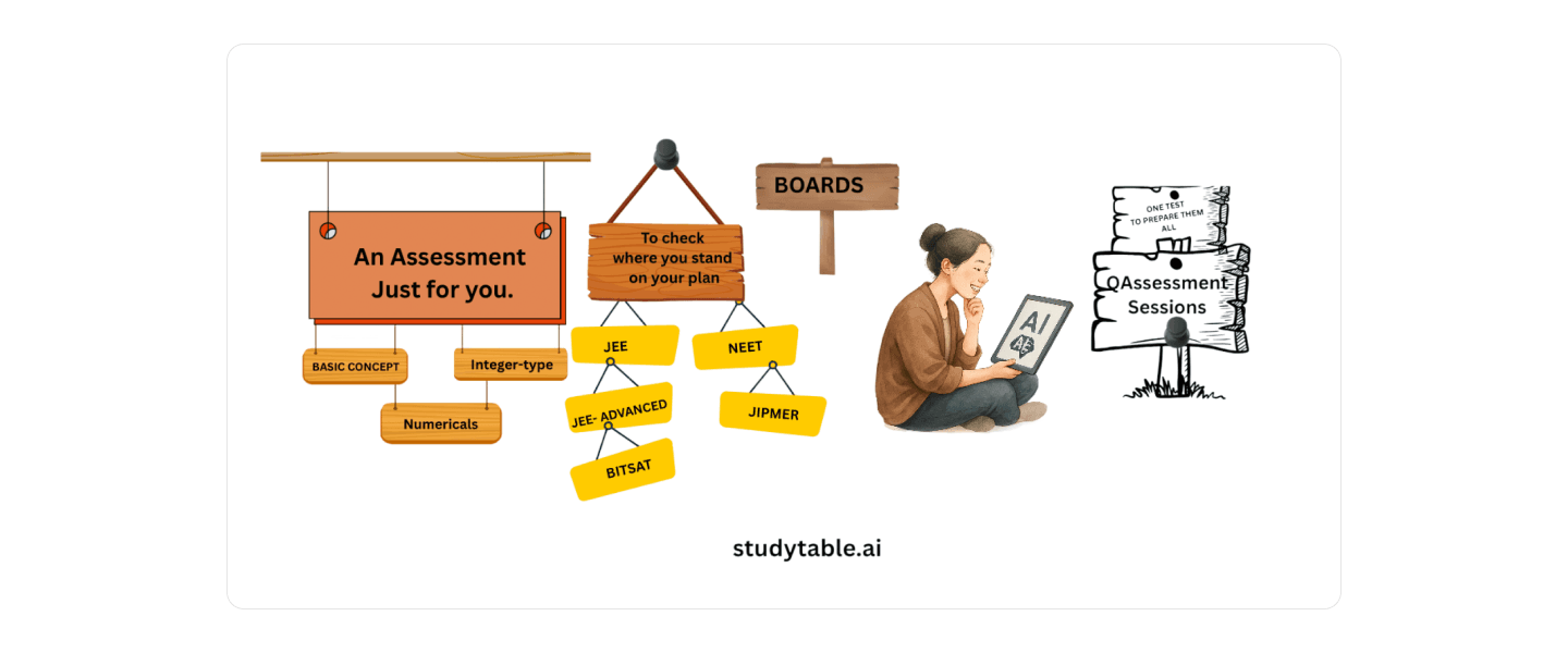 How do we plan assessment sessions?
