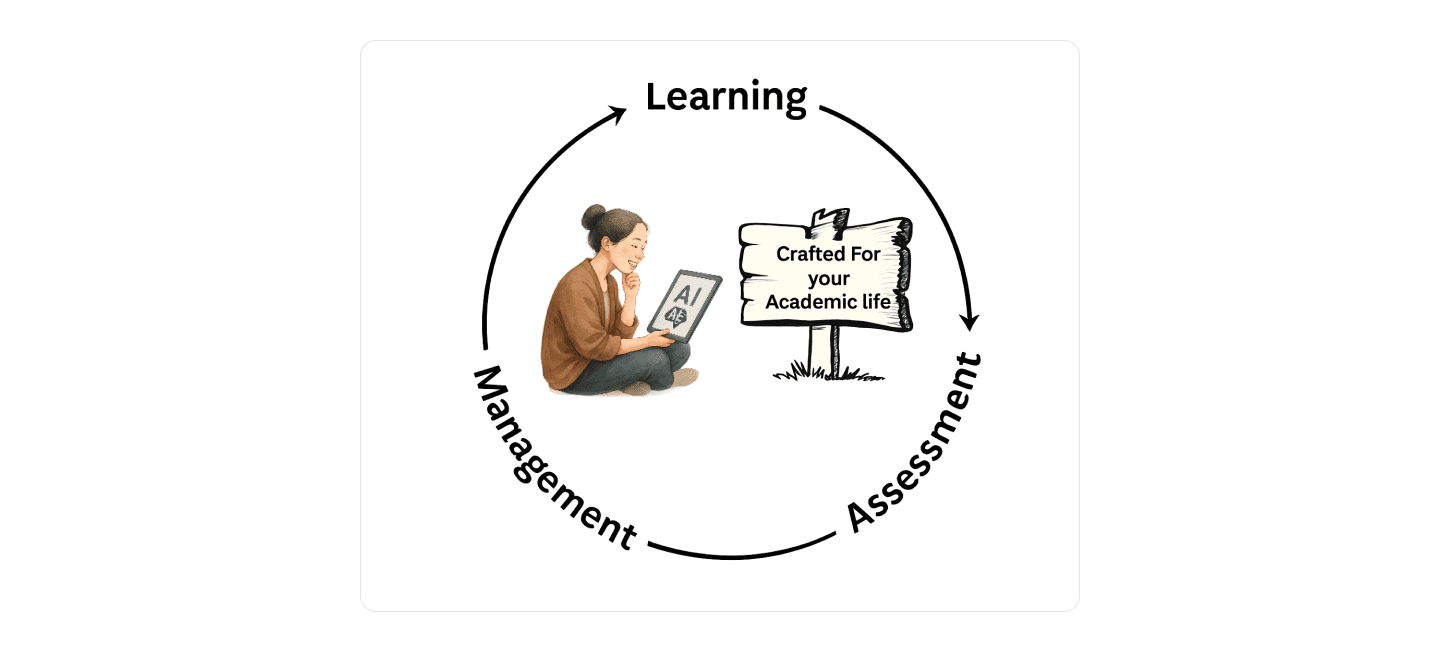 How do we Manage Student's Academic Life?