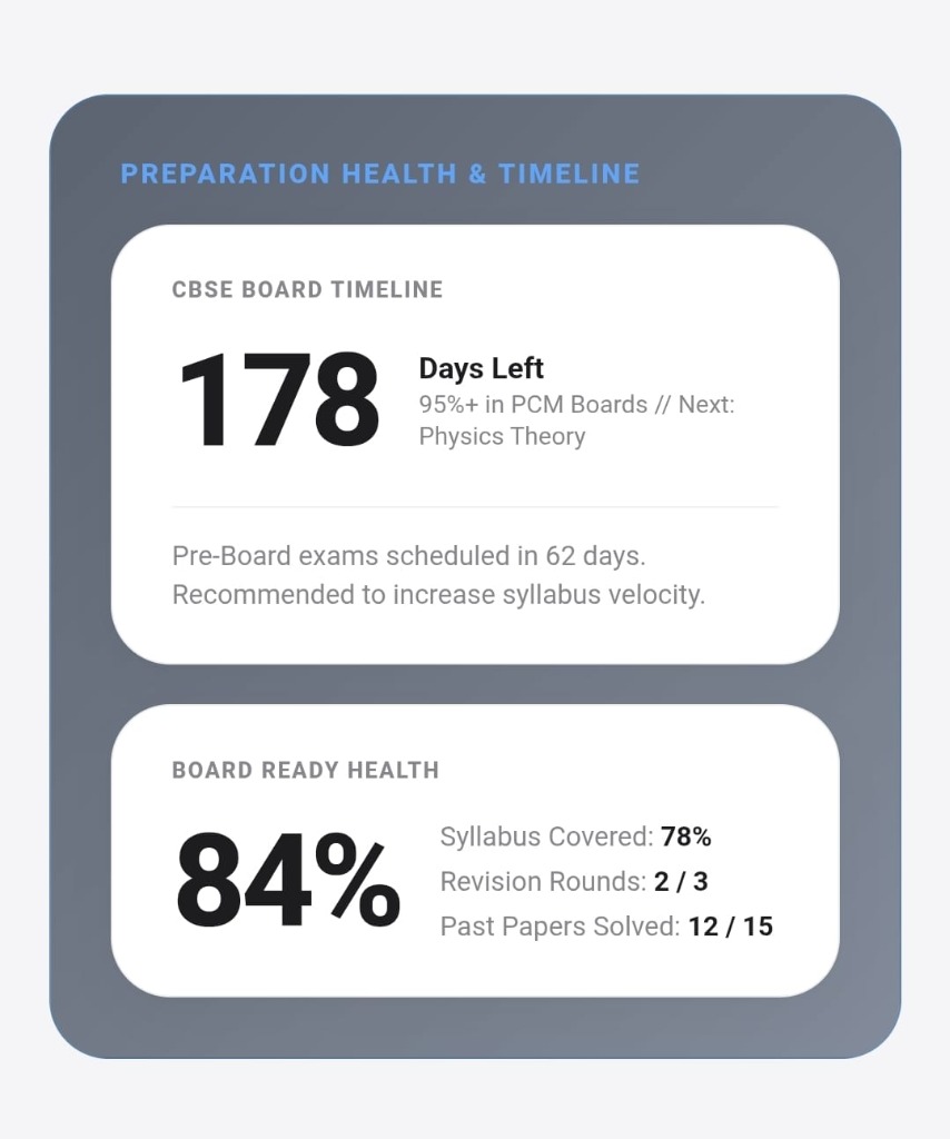 Preparation Health and CBSE Board Timeline Command Center