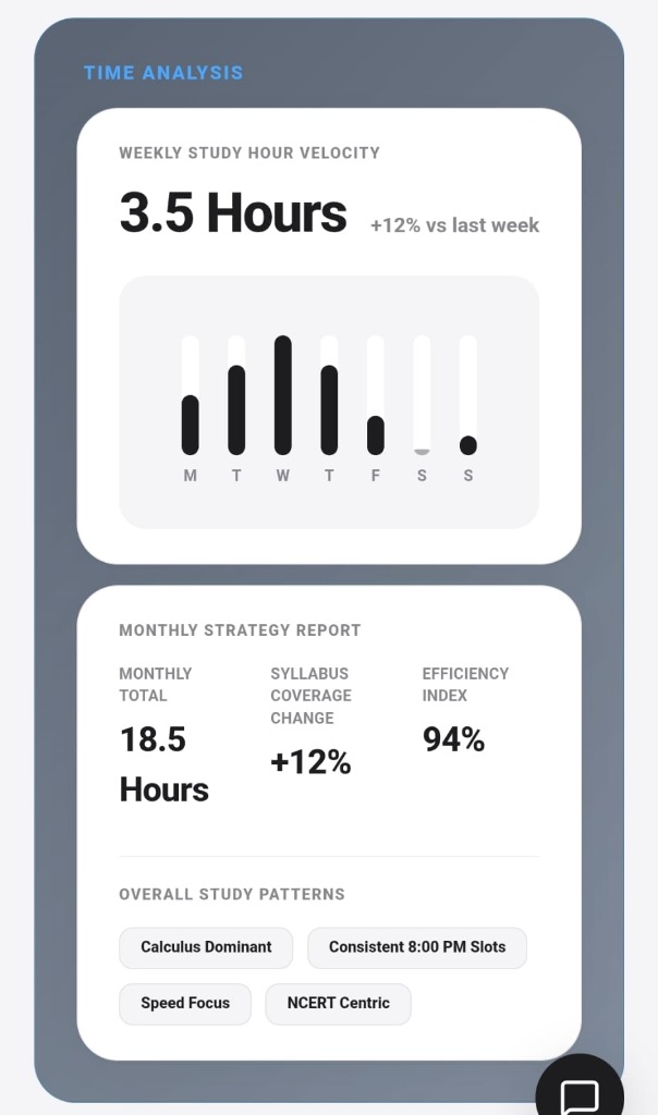 STUDYtable Time Analysis and Weekly Velocity Report