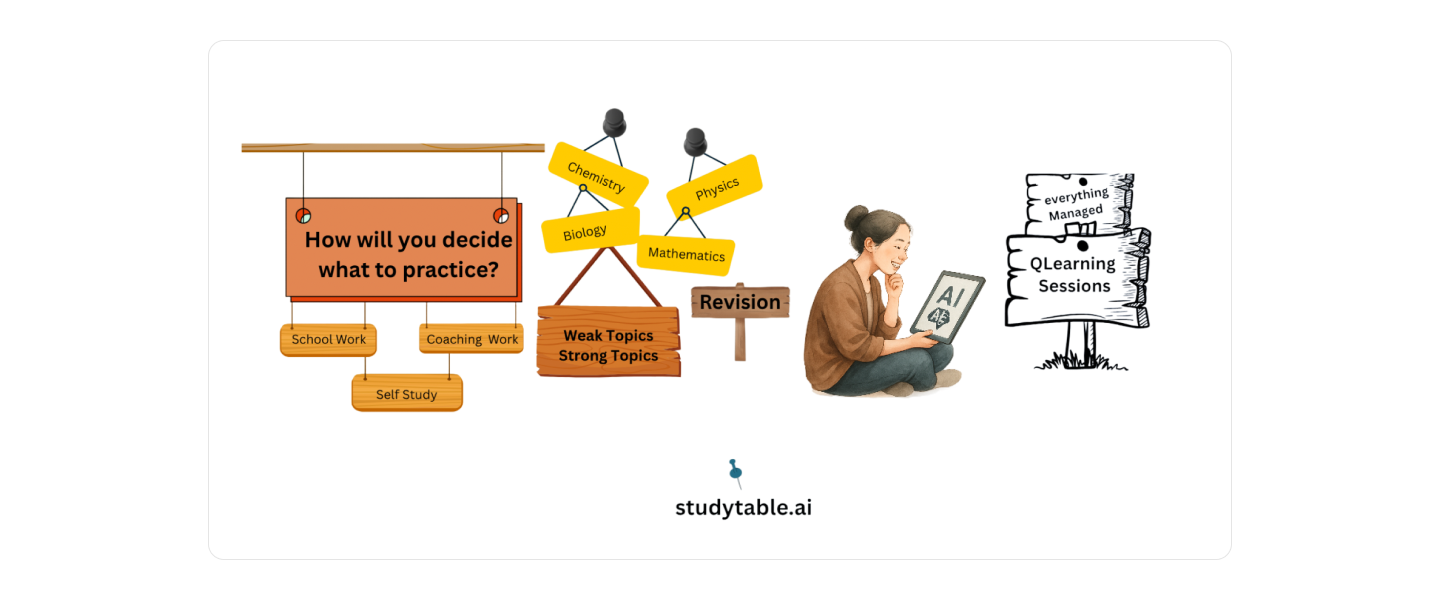 How do we plan a learning session?