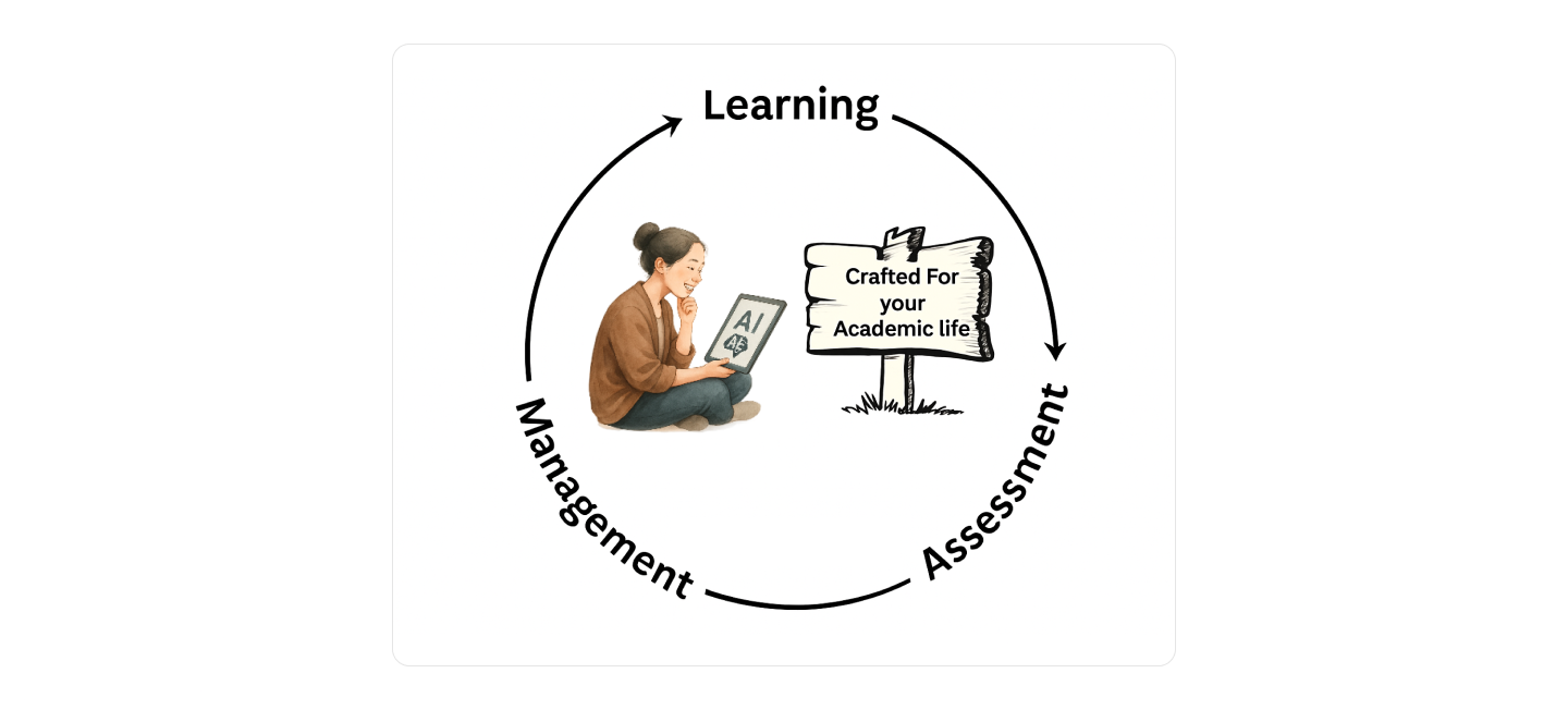 How do we Manage Student's Academic Life?