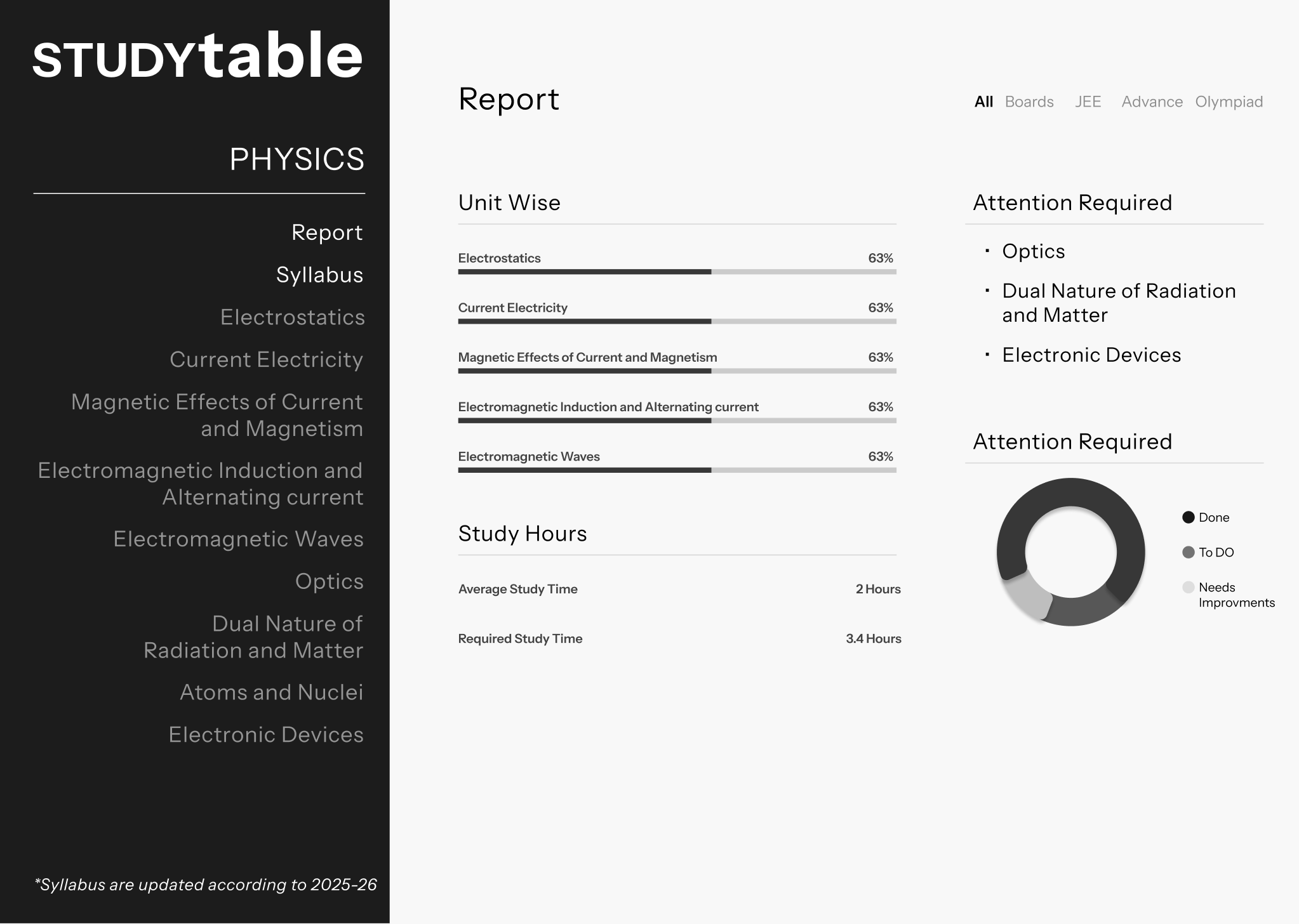 Dashboard Preview